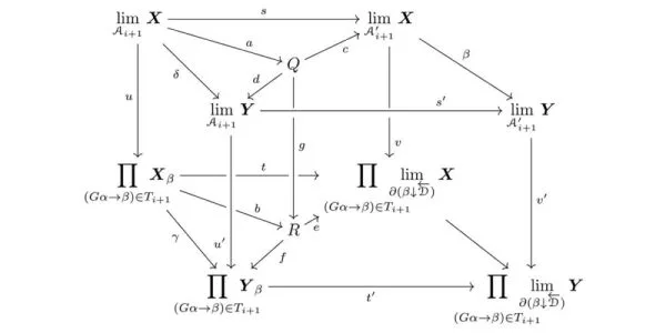 An illustration of a mathematical diagram