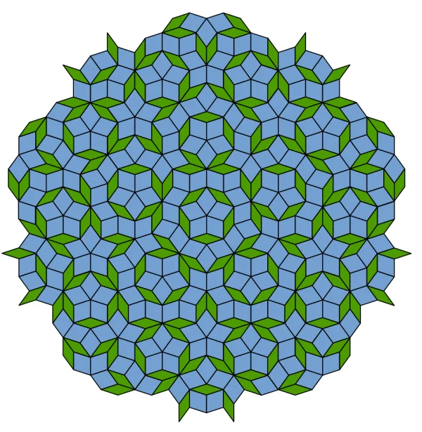 Illustration of aperiodic tiling
