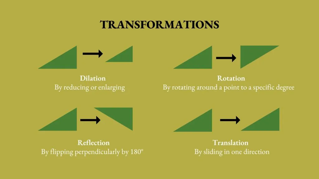 A graphic illustrating four types of geometric transformations