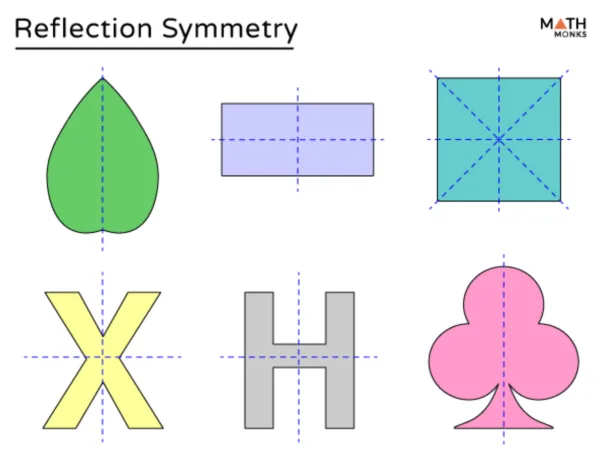 A graphic illustrating reflection symmetry