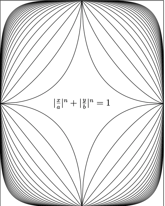 Illustration of Piet Hein's Superellipse with its mathematical equation in the cnter