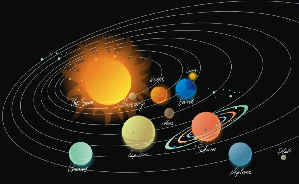 Graphical illustration of the solar system