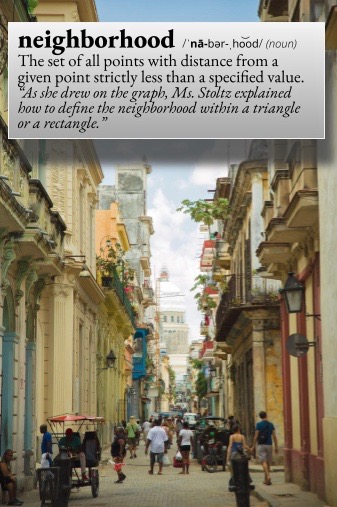 neighborhood: The set of all points with distance from a given point strictly less than a specified value. For example, "As she drew on the graph, Ms. Stoltz explained how to define the neighborhood within a triangle or a rectangle."